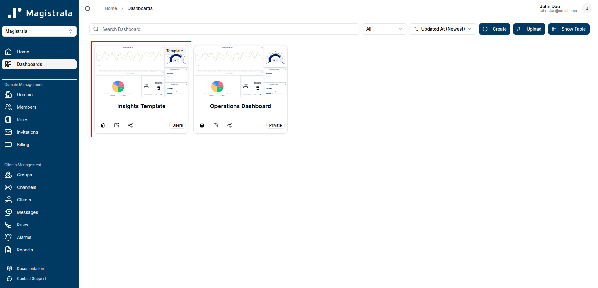 Dashboard list showing the Insights Template card with a Template badge and Users sharing